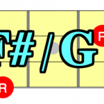 【コード一覧表】ルートがF#(ファ)＆G♭(ソ)の構成音を覚えよう